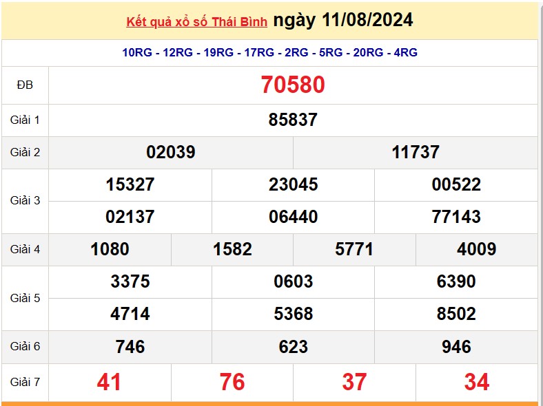XSTB 18/8, Kết quả xổ số Thái Bình hôm nay 18/8/2024, KQXSTB Chủ nhật ngày 18 tháng 8 XSTB 18/8, Kết quả xổ số Thái Bình hôm nay 18/8/2024, KQXSTB Chủ nhật ngày 18 tháng 8