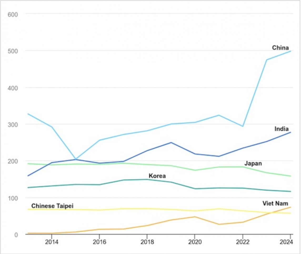 Thương mại than được định hình lại bởi 3 "ông lớn" châu Á, có cả Việt Nam Thương mại than được định hình lại bởi 3 "ông lớn" châu Á, có cả Việt Nam