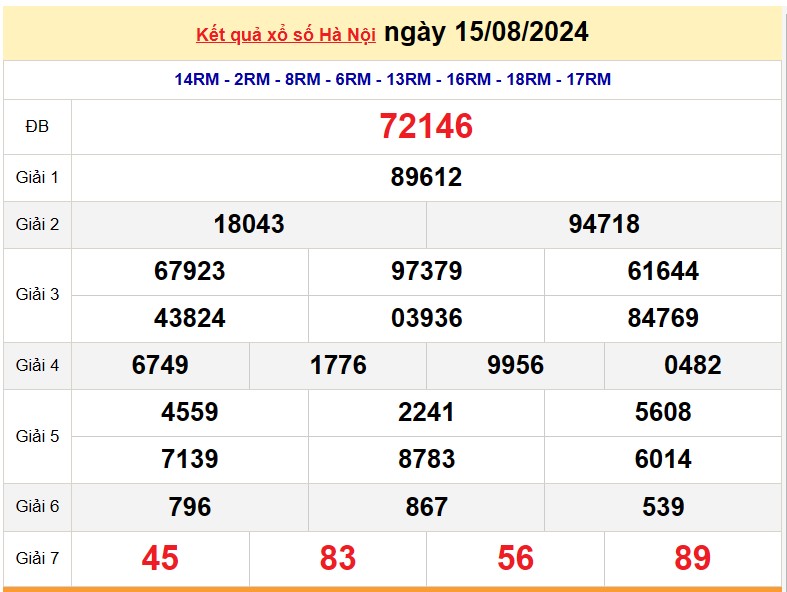 XSHN 19/8, Kết quả xổ số Hà Nội hôm nay 19/8/2024, KQXSHN thứ Hai ngày 19 tháng 8