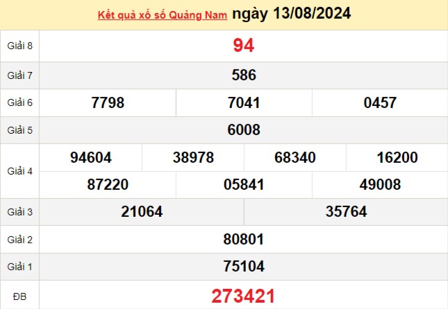 XSQNA 13/8, Xem kết quả xổ số Quảng Nam hôm nay 13/8, xổ số Quảng Nam ngày 13 tháng 8 XSQNA 13/8, Xem kết quả xổ số Quảng Nam hôm nay 13/8, xổ số Quảng Nam ngày 13 tháng 8