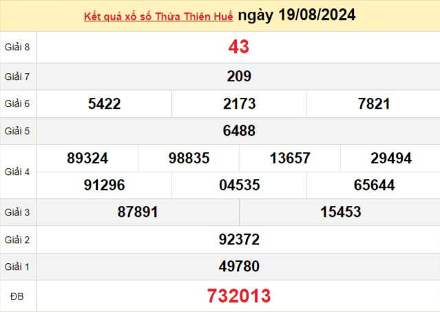 XSTTH 19/8, kết quả xổ số Thừa Thiên Huế hôm nay 19/8/2024, xổ số Thừa Thiên Huế ngày 19/8 XSTTH 19/8, kết quả xổ số Thừa Thiên Huế hôm nay 19/8/2024, xổ số Thừa Thiên Huế ngày 19/8
