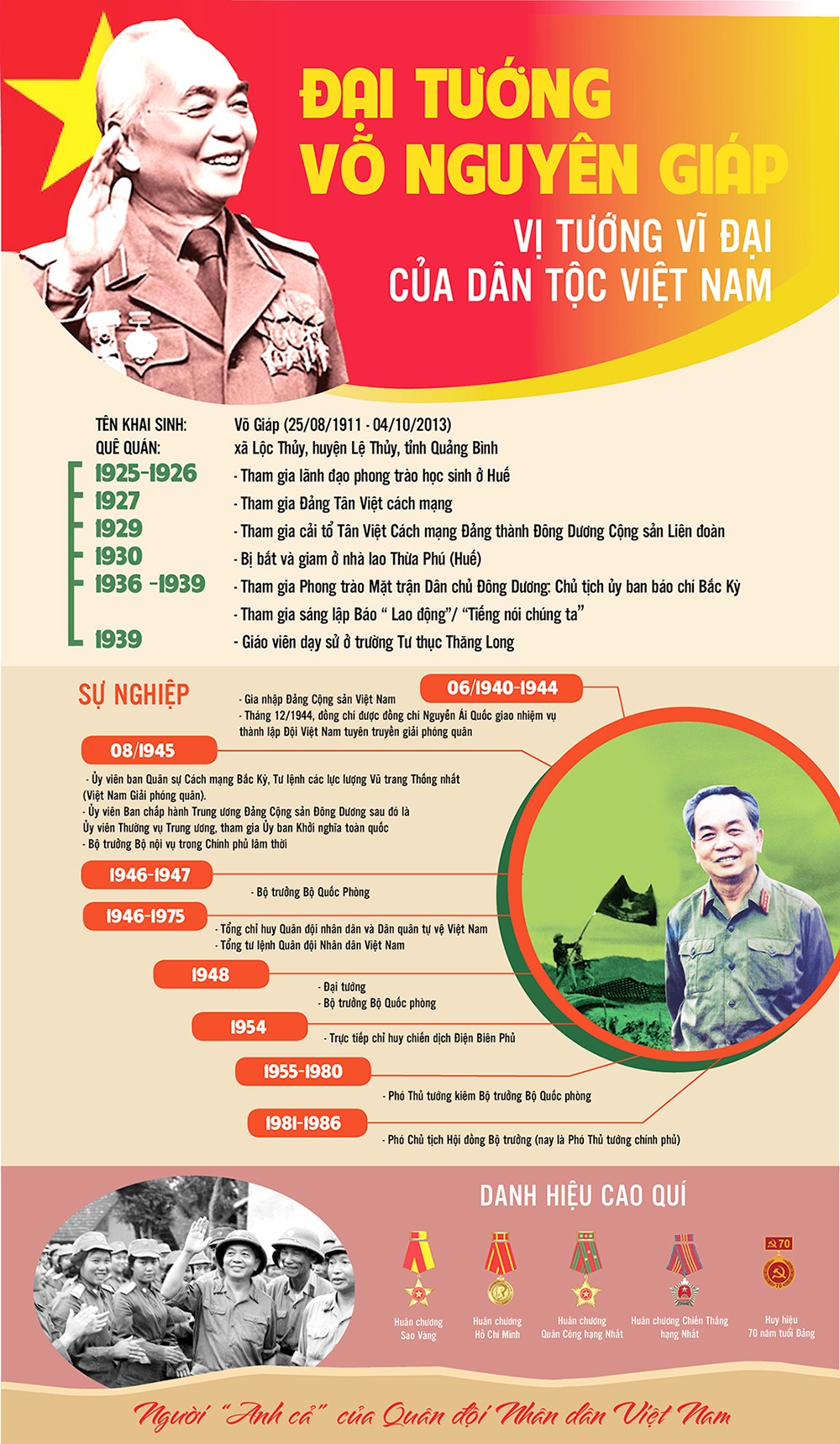 Infographic | Đại tướng Võ Nguyên Giáp - Vị tướng vĩ đại của dân tộc Việt Nam Infographic | Đại tướng Võ Nguyên Giáp - Vị tướng vĩ đại của dân tộc Việt Nam