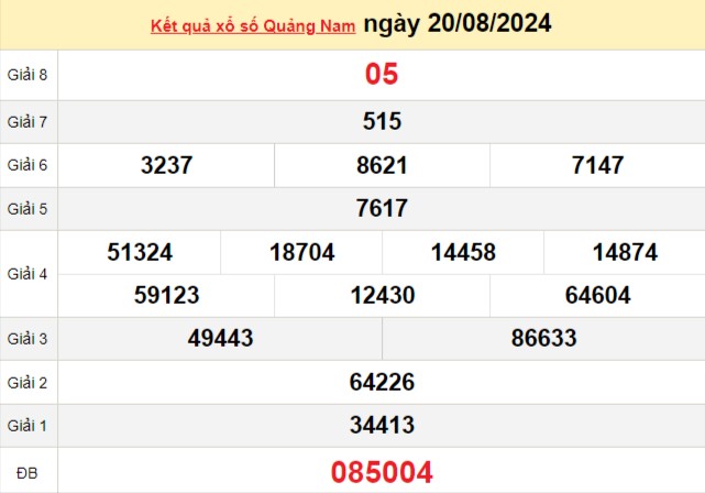 XSQNA 20/8, kết quả xổ số Quảng Nam hôm nay 20/8, xổ số Quảng Nam ngày 20 tháng 8 XSQNA 20/8, kết quả xổ số Quảng Nam hôm nay 20/8, xổ số Quảng Nam ngày 20 tháng 8