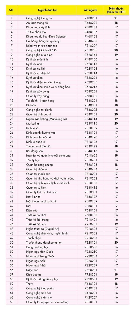 Hồ sơ Sun Việt - SVTech: 'Ông lớn' công nghệ âm thầm thu vài nghìn tỷ mỗi năm Hồ sơ Sun Việt - SVTech: 'Ông lớn' công nghệ âm thầm thu vài nghìn tỷ mỗi năm