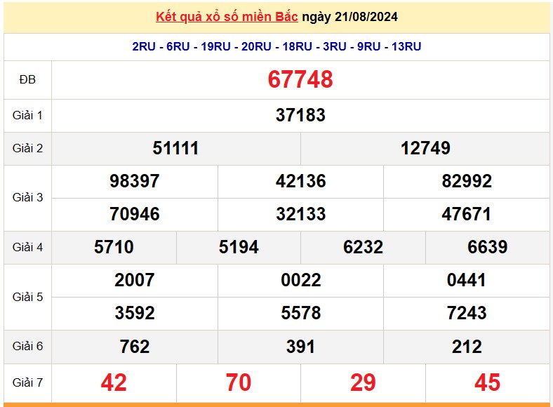 XSMB 23/8, Kết quả xổ số miền Bắc hôm nay 23/8/2024, xổ số miền Bắc 23 tháng 8, trực tiếp XSMB 23/8 XSMB 23/8, Kết quả xổ số miền Bắc hôm nay 23/8/2024, xổ số miền Bắc 23 tháng 8, trực tiếp XSMB 23/8