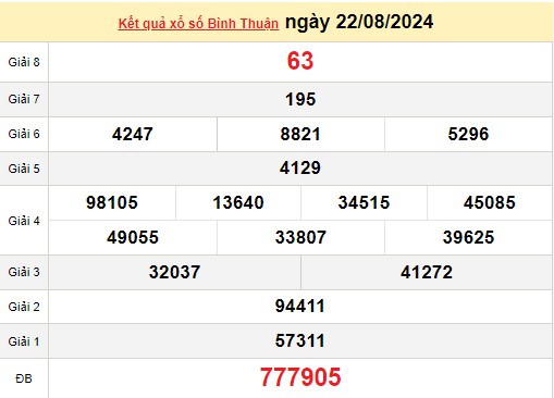 XSBTH 29/8, Xem kết quả xổ số Bình Thuận hôm nay 29/8/2024, xổ số Bình Thuận ngày 29 tháng 8