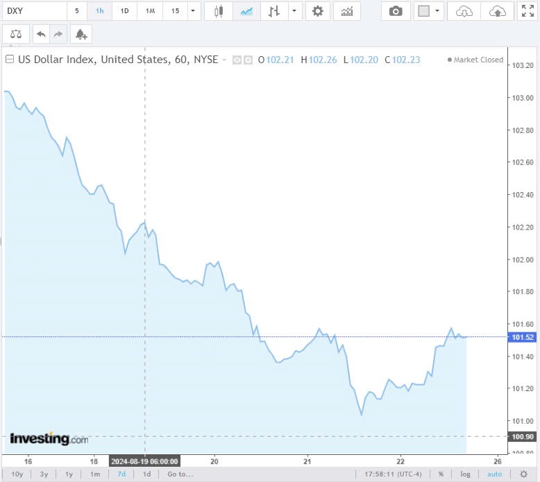 Tỷ giá USD hôm nay 23/8/2024