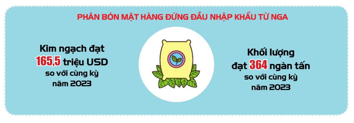 Infographic |Triển vọng hợp tác thương mại Việt Nam – Liên bang Nga Infographic |Triển vọng hợp tác thương mại Việt Nam – Liên bang Nga