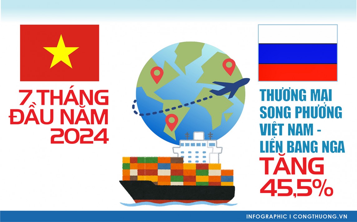 Infographic |Triển vọng hợp tác thương mại Việt Nam – Liên bang Nga Infographic |Triển vọng hợp tác thương mại Việt Nam – Liên bang Nga