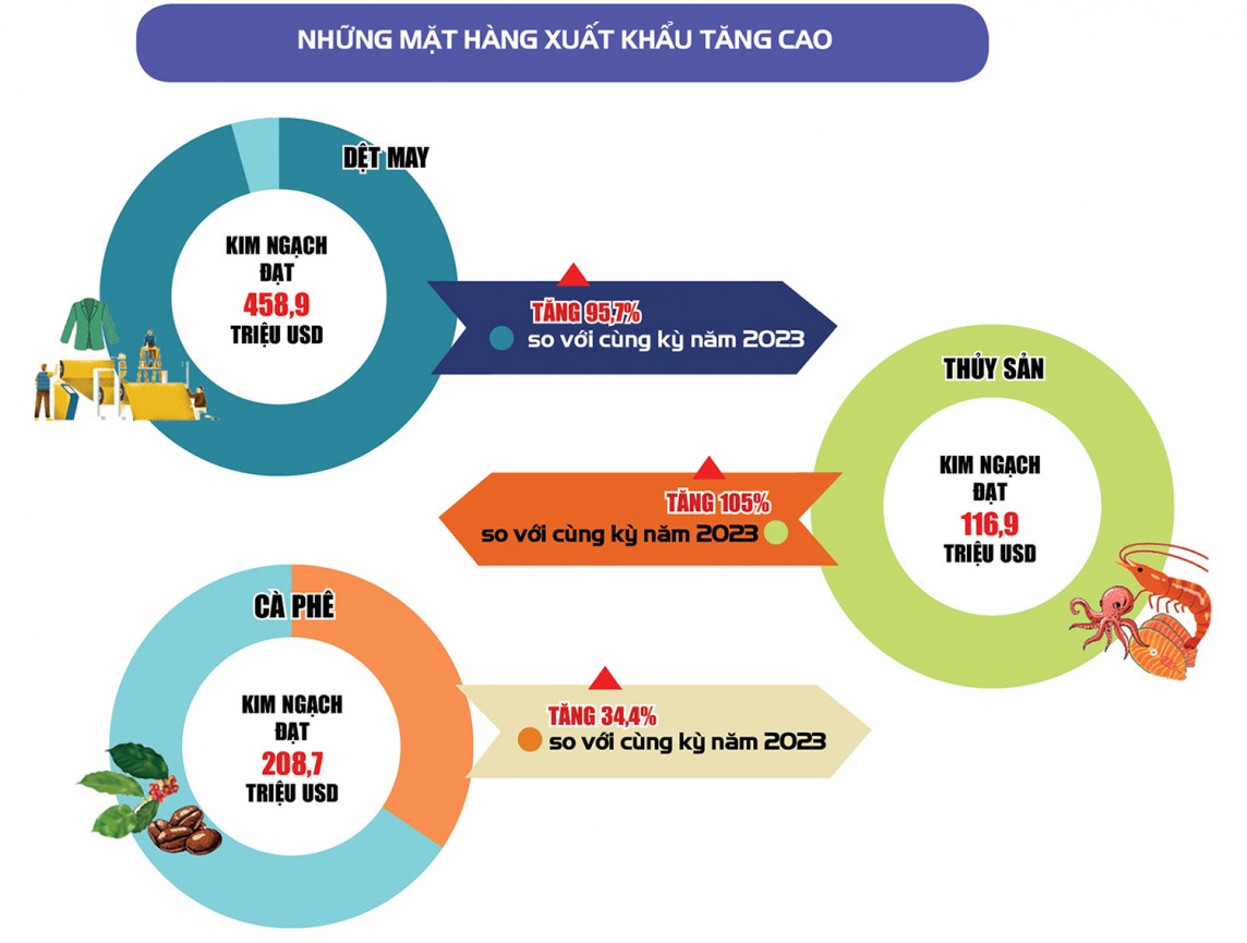 Infographic |Việt Nam – Liên bang Nga: Mục tiêu đến năm 2025 thương mại song phương đạt 10 tỷ USD Infographic |Việt Nam – Liên bang Nga: Mục tiêu đến năm 2025 thương mại song phương đạt 10 tỷ USD