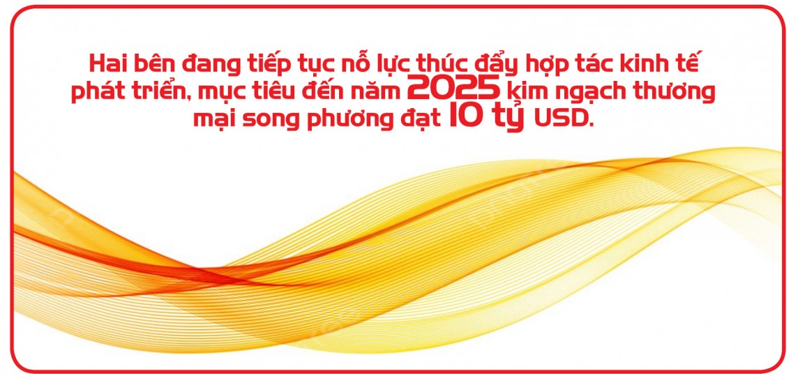 Infographic |Việt Nam – Liên bang Nga: Mục tiêu đến năm 2025 thương mại song phương đạt 10 tỷ USD Infographic |Việt Nam – Liên bang Nga: Mục tiêu đến năm 2025 thương mại song phương đạt 10 tỷ USD