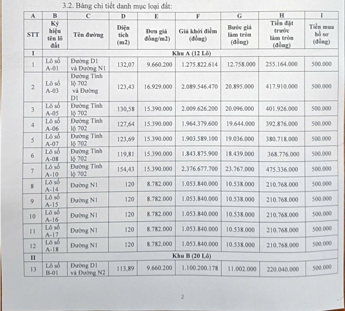 Ninh Thuận: Đấu giá 44 lô đất tại huyện Ninh Hải, giá khởi điểm 1 tỷ đồng/lô