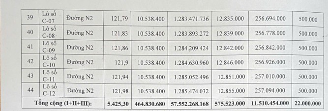Ninh Thuận: Đấu giá 44 lô đất tại huyện Ninh Hải, giá khởi điểm 1 tỷ đồng/lô