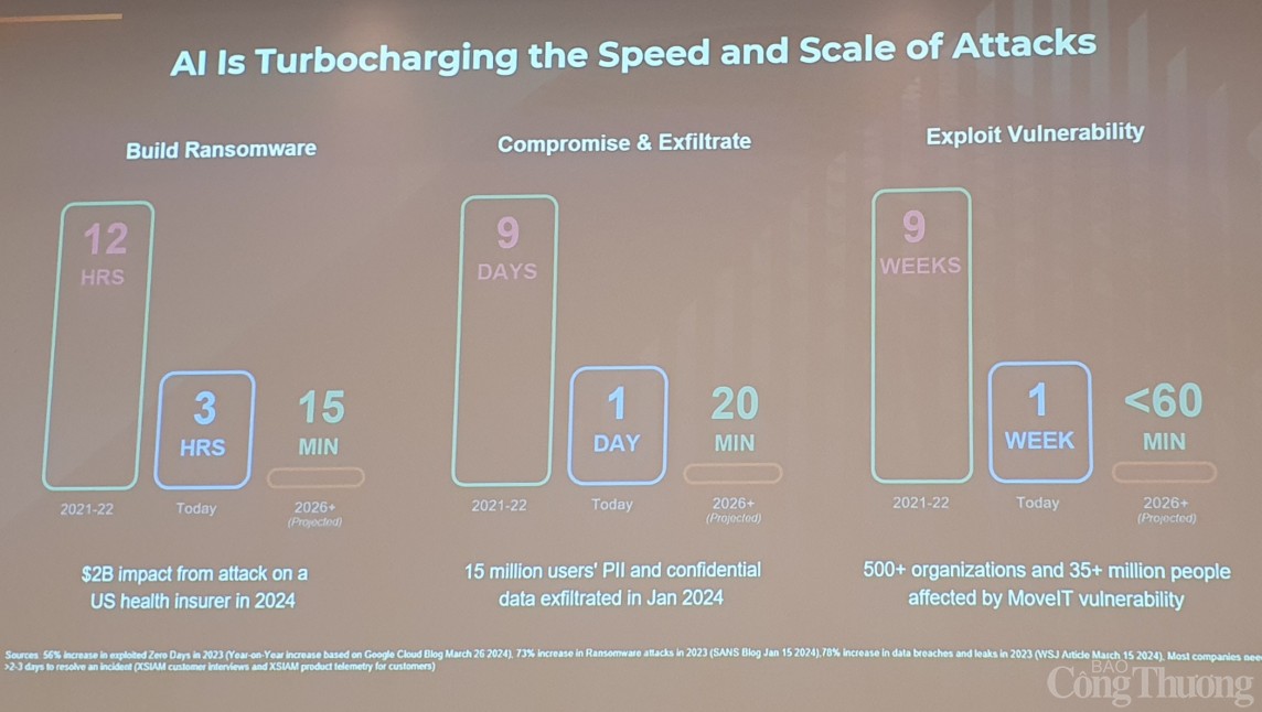 Ngành sản xuất là lĩnh vực bị mã độc tấn công nhiều nhất tại Việt Nam Ngành sản xuất là lĩnh vực bị mã độc tấn công nhiều nhất tại Việt Nam