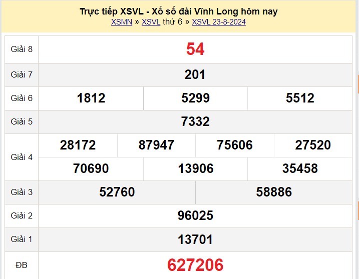 XSVL 23/8, Xem kết quả xổ số Vĩnh Long hôm nay 23/8/2024, xổ số Vĩnh Long ngày 23 tháng 8 XSVL 23/8, Xem kết quả xổ số Vĩnh Long hôm nay 23/8/2024, xổ số Vĩnh Long ngày 23 tháng 8
