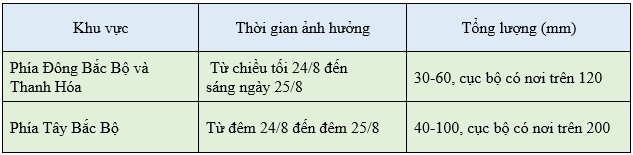 Dự báo thời tiết ngày mai 25/8/2024: … Dự báo thời tiết ngày mai 25/8/2024: …