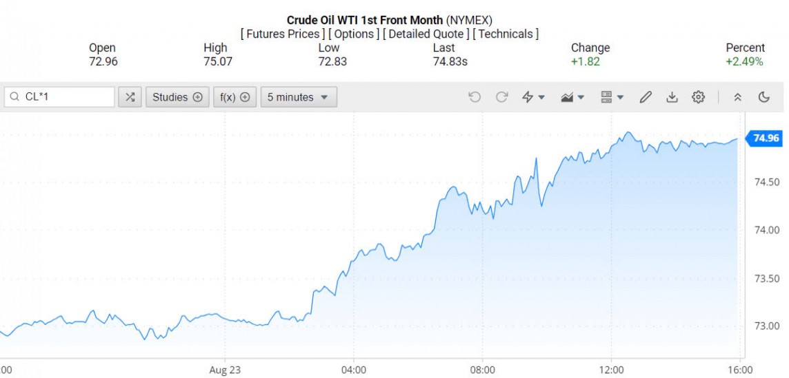 Giá xăng dầu hôm nay 25/8/2024