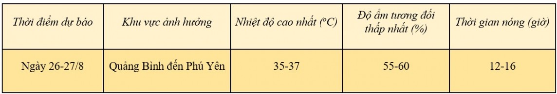 Dự báo thời tiết ngày mai 26/8/2024: … Dự báo thời tiết ngày mai 26/8/2024: …