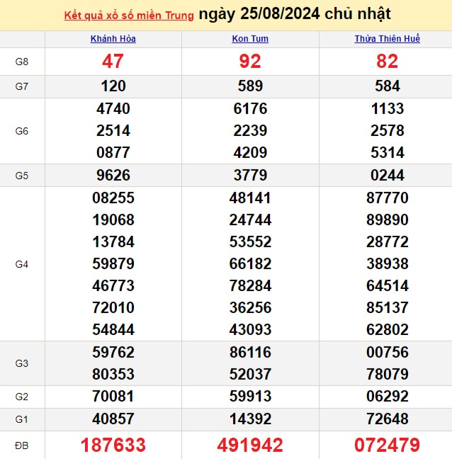 XSMT 25/8, Kết quả xổ số miền Trung hôm nay 25/8/2024, xổ số miền Trung ngày 25 tháng 8 XSMT 25/8, Kết quả xổ số miền Trung hôm nay 25/8/2024, xổ số miền Trung ngày 25 tháng 8
