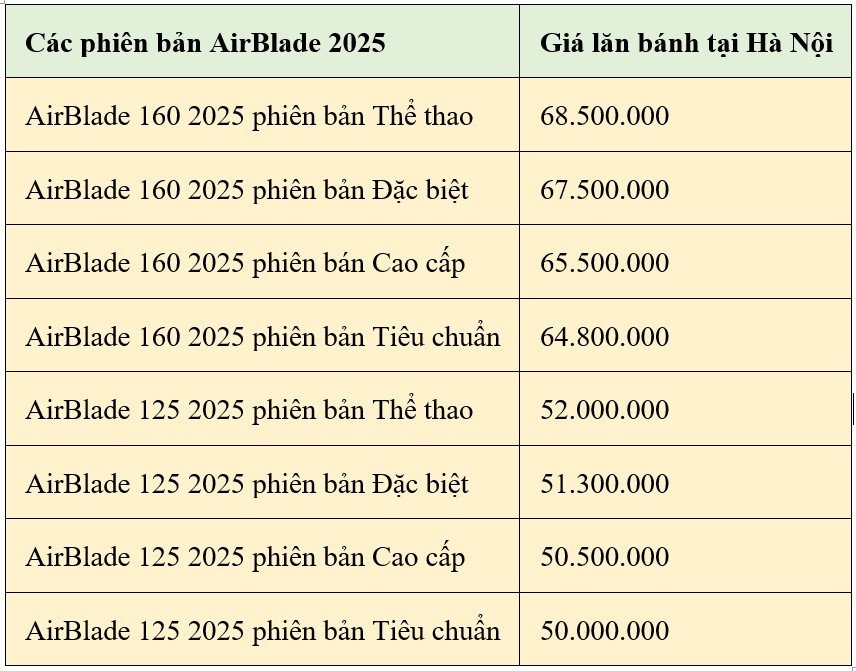 Giá xe Honda Air Blade 125/160 2025 hôm nay ngày 26/8/2024: Air Blade 160 bản Thể thao có giá cao nhất