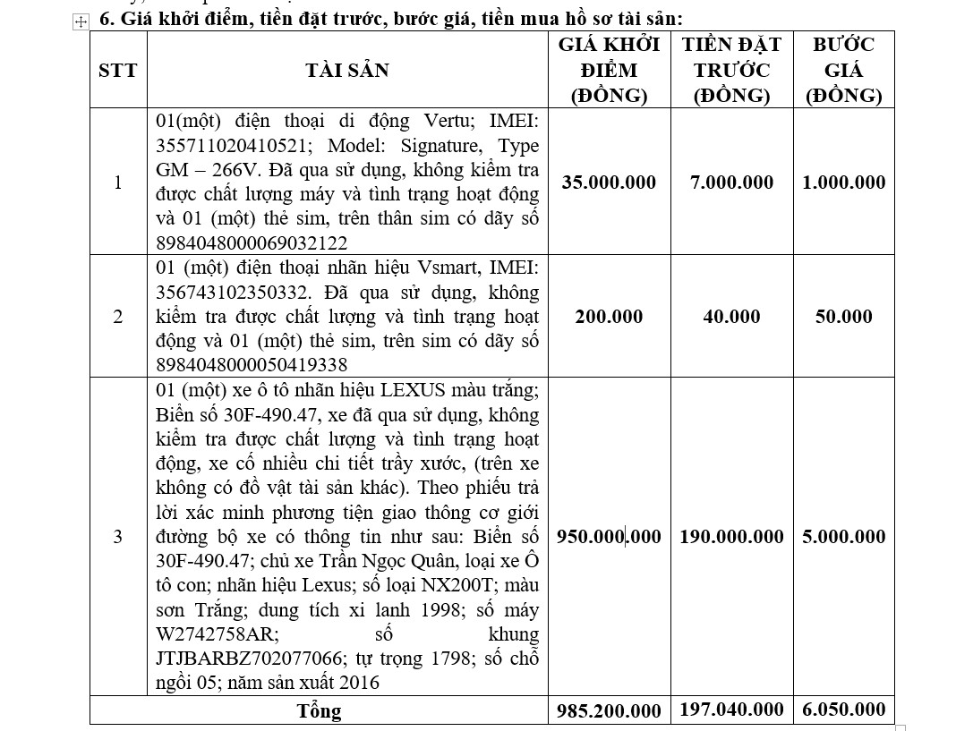 Xe ô tô Lexus, điện thoại Vertu, Vsmart trọn gói khởi điểm gần 01 tỷ đồng. Xe ô tô Lexus, điện thoại Vertu, Vsmart trọn gói khởi điểm gần 01 tỷ đồng.