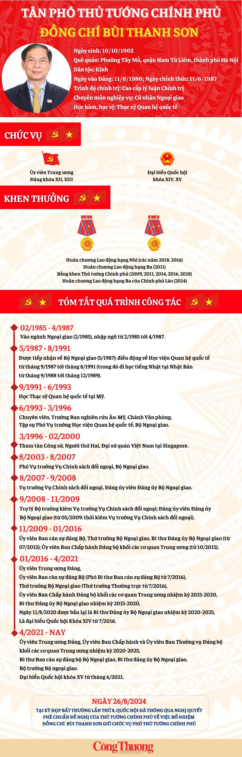 Tiểu sử Tân Phó Thủ tướng Chính Phủ Bùi Thanh Sơn Tiểu sử Tân Phó Thủ tướng Chính Phủ Bùi Thanh Sơn