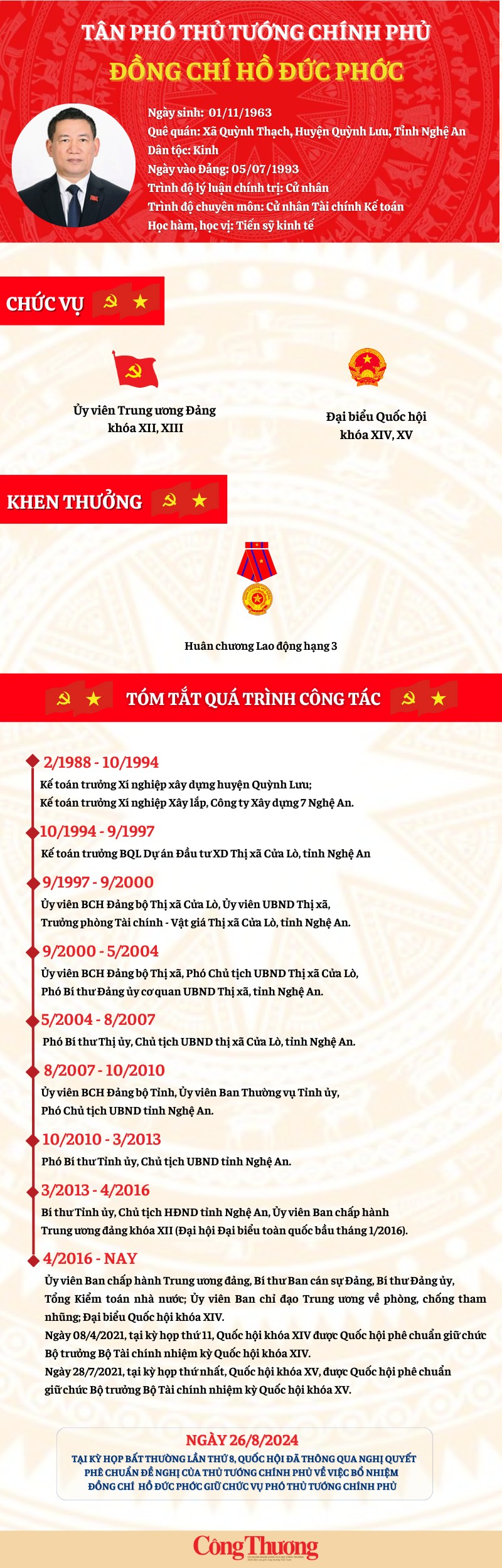 Tiểu sử Tân Phó thủ tướng Chính phủ Hồ Đức Phớc