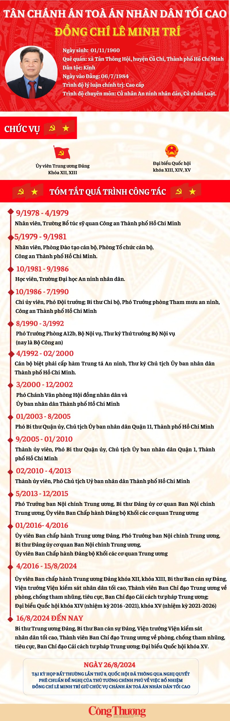 Tiểu sử Tân Chánh án Tòa án nhân dân tối cao Lê Minh Trí Tiểu sử Tân Chánh án Tòa án nhân dân tối cao Lê Minh Trí