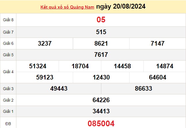 XSQNA 20/8, Xem kết quả xổ số Quảng Nam hôm nay 20/8, xổ số Quảng Nam ngày 20 tháng 8 XSQNA 20/8, Xem kết quả xổ số Quảng Nam hôm nay 20/8, xổ số Quảng Nam ngày 20 tháng 8