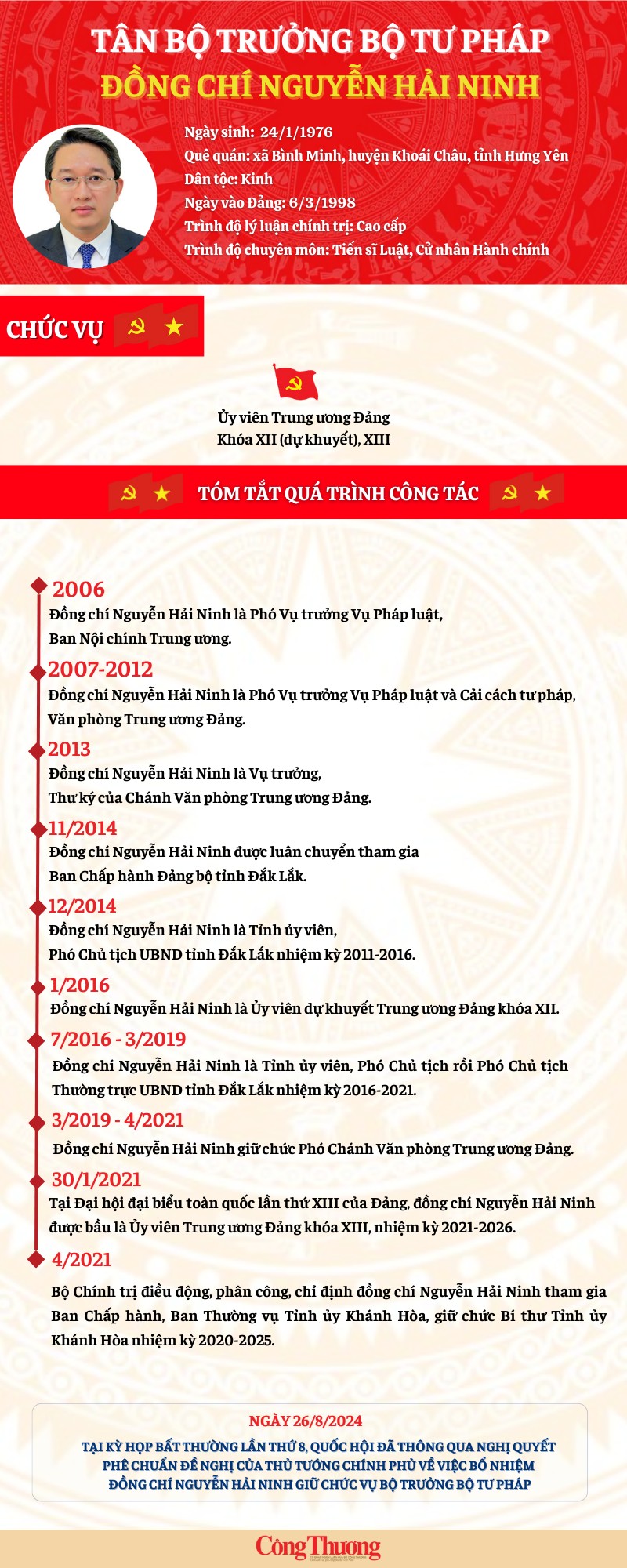 Tiểu sử Tân Bộ trưởng Bộ Tư pháp Nguyễn Hải Ninh Tiểu sử Tân Bộ trưởng Bộ Tư pháp Nguyễn Hải Ninh