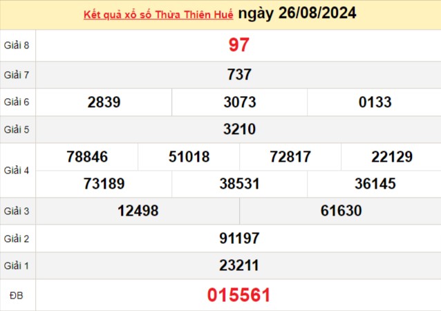XSTTH 26/8, kết quả xổ số Thừa Thiên Huế hôm nay 26/8/2024, xổ số Thừa Thiên Huế ngày 26/8 XSTTH 26/8, kết quả xổ số Thừa Thiên Huế hôm nay 26/8/2024, xổ số Thừa Thiên Huế ngày 26/8
