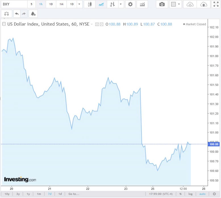 Tỷ giá USD hôm nay 27/8/2024