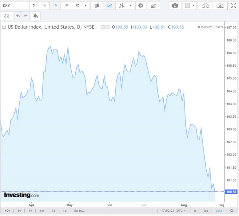 Tỷ giá USD hôm nay 28/8/2024