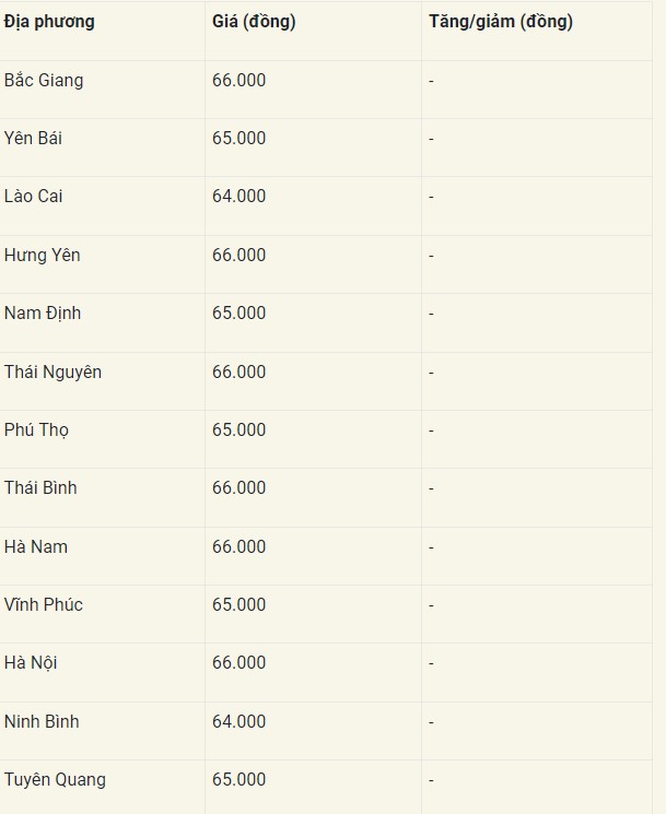 Giá heo hơi hôm nay 28/8/2024: