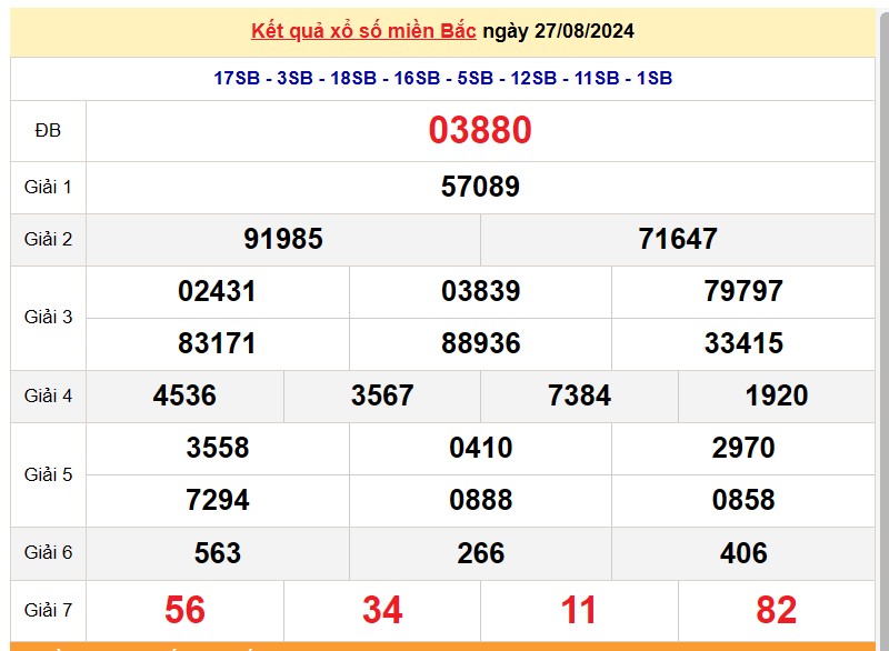 XSMB 29/8, Kết quả xổ số miền Bắc hôm nay 29/8/2024, xổ số miền Bắc 29 tháng 8, trực tiếp XSMB 29/8