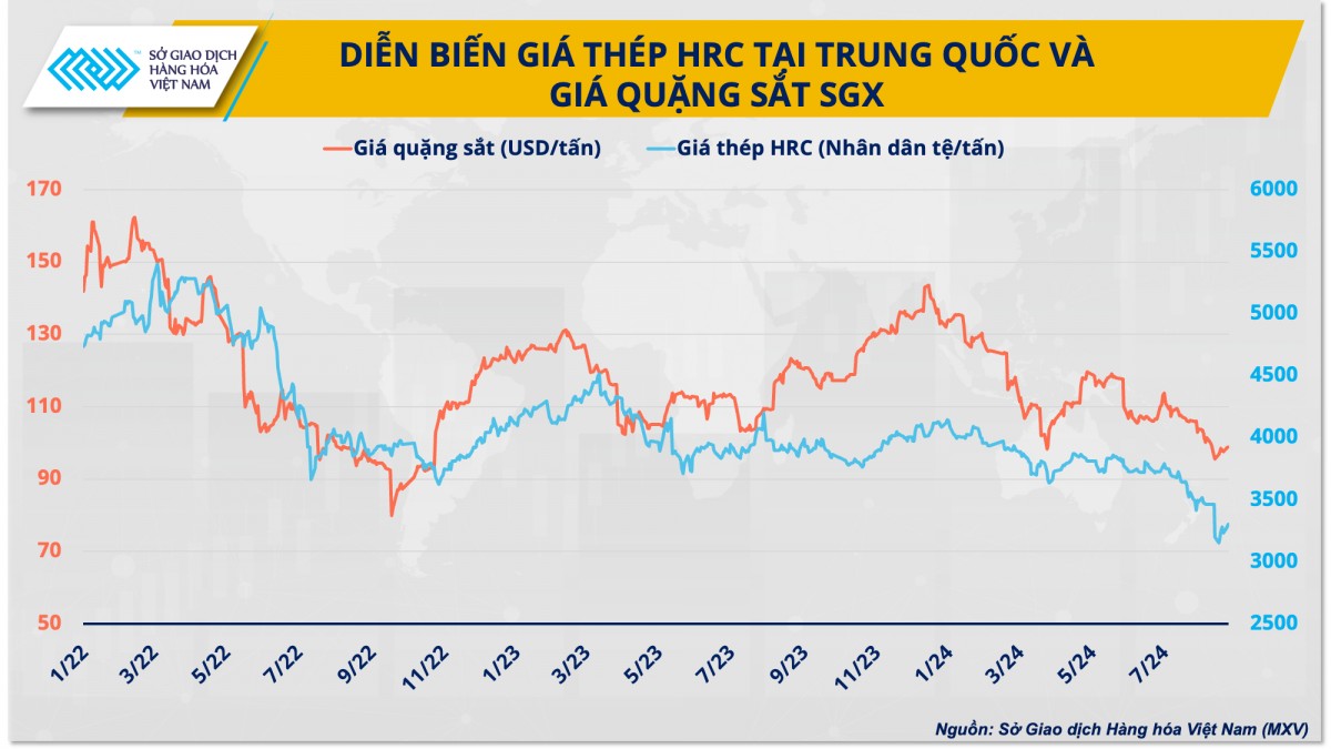 Khủng hoảng ngành thép Trung Quốc đang lan rộng ra toàn cầu Khủng hoảng ngành thép Trung Quốc đang lan rộng ra toàn cầu