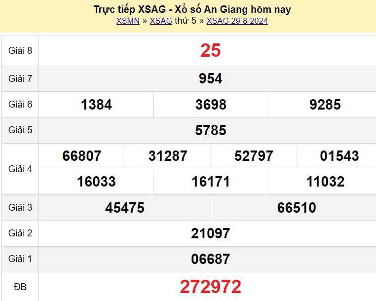 XSAG 29/8, Kết quả xổ số An Giang hôm nay 29/8/2024, KQXSAG thứ Năm ngày 29 tháng 8 XSAG 29/8, Kết quả xổ số An Giang hôm nay 29/8/2024, KQXSAG thứ Năm ngày 29 tháng 8
