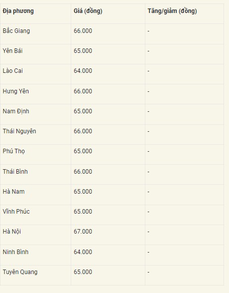 Giá heo hơi hôm nay 30/8/2024: Giá heo hơi hôm nay 30/8/2024: