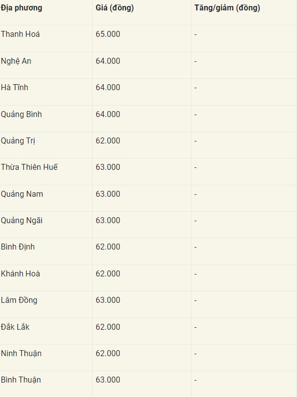 Giá heo hơi hôm nay 30/8/2024: Giá heo hơi hôm nay 30/8/2024: