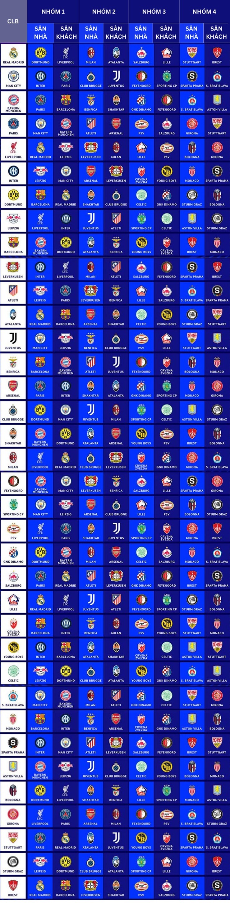 Kết quả bốc thăm C1: Real Madrid gặp Liverpool, Barcelona tái ngộ Bayern Munich Kết quả bốc thăm C1: Real Madrid gặp Liverpool, Barcelona tái ngộ Bayern Munich