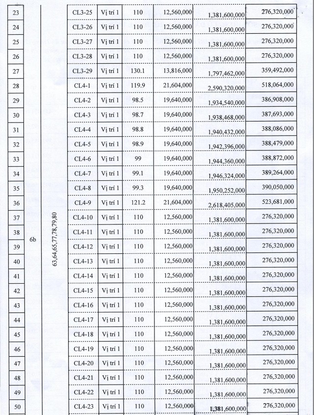 Nam Định đấu giá 134 lô đất tại huyện Nghĩa Hưng, giá thấp nhất 6 triệu đồng/m2