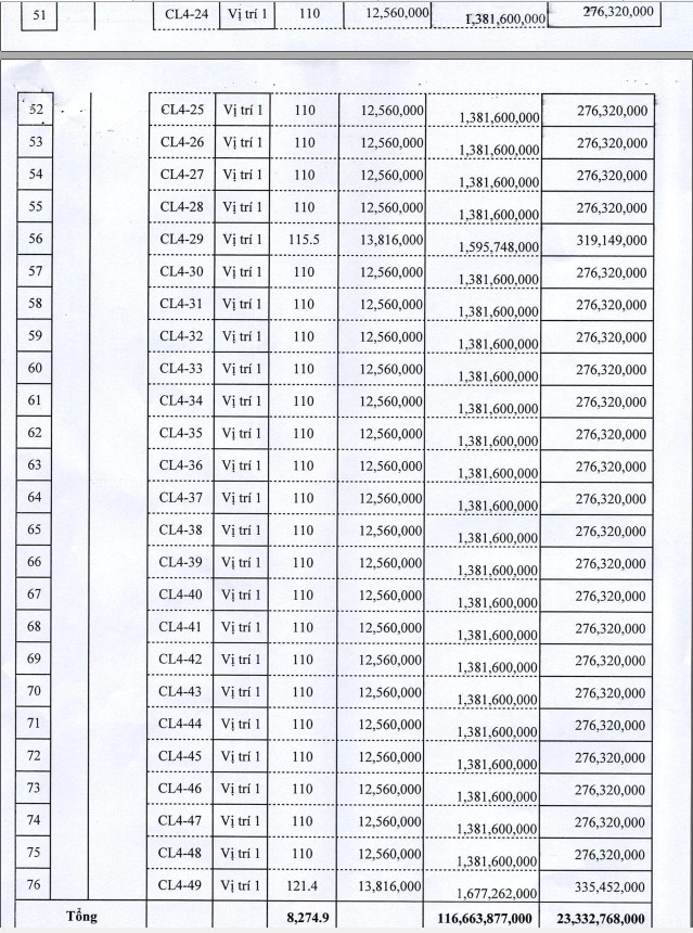 Nam Định đấu giá 134 lô đất tại huyện Nghĩa Hưng, giá thấp nhất 6 triệu đồng/m2