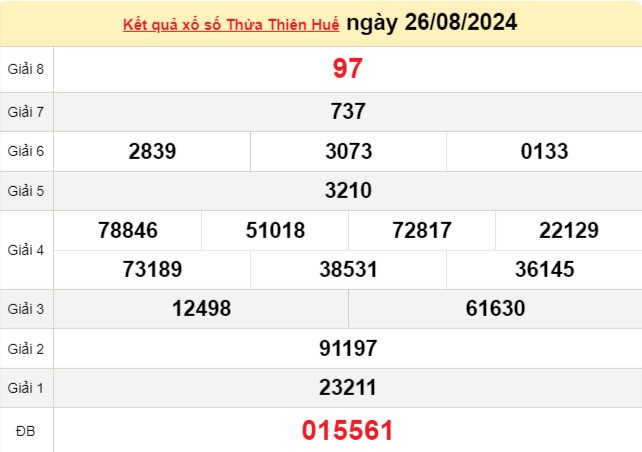 XSTTH 26/8, Kết quả xổ số Thừa Thiên Huế hôm nay 26/8/2024, KQXSTTH ngày 26 tháng 8 XSTTH 26/8, Kết quả xổ số Thừa Thiên Huế hôm nay 26/8/2024, KQXSTTH ngày 26 tháng 8