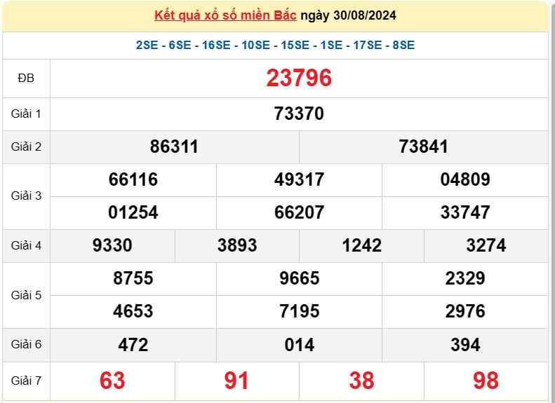 Kết quả Xổ số miền Bắc ngày 31/8/2024, KQXSMB ngày 31 tháng 8, XSMB 31/8, xổ số miền Bắc hôm nay Kết quả Xổ số miền Bắc ngày 31/8/2024, KQXSMB ngày 31 tháng 8, XSMB 31/8, xổ số miền Bắc hôm nay