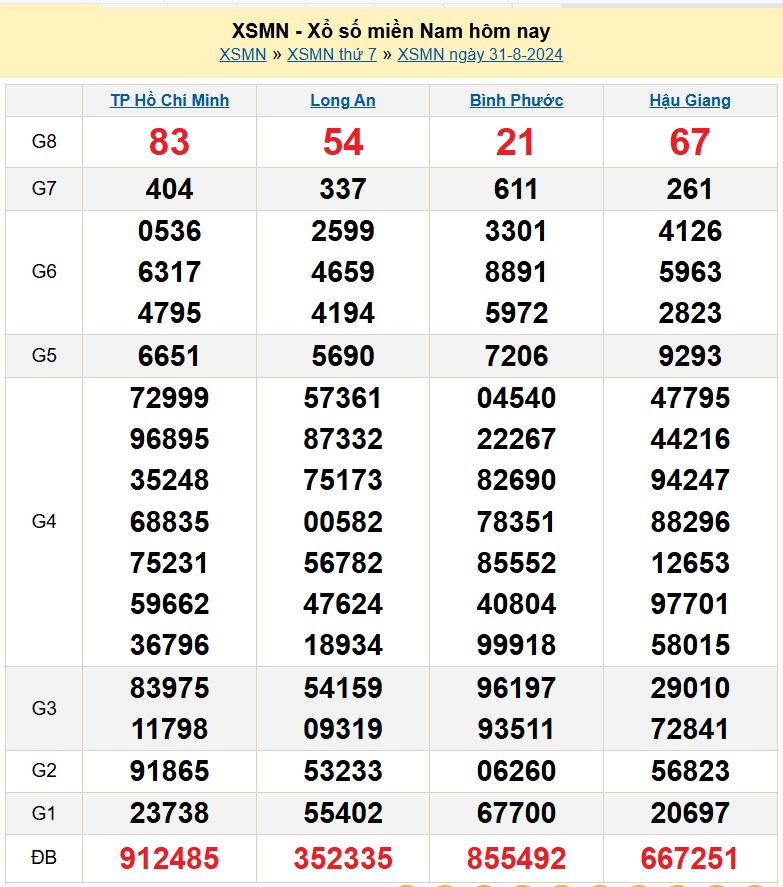 XSMN 31/8, Kết quả xổ số miền Nam hôm nay 31/8/2024, xổ số miền Nam ngày 31 tháng 8,trực tiếp XSMN 31/8 XSMN 31/8, Kết quả xổ số miền Nam hôm nay 31/8/2024, xổ số miền Nam ngày 31 tháng 8,trực tiếp XSMN 31/8