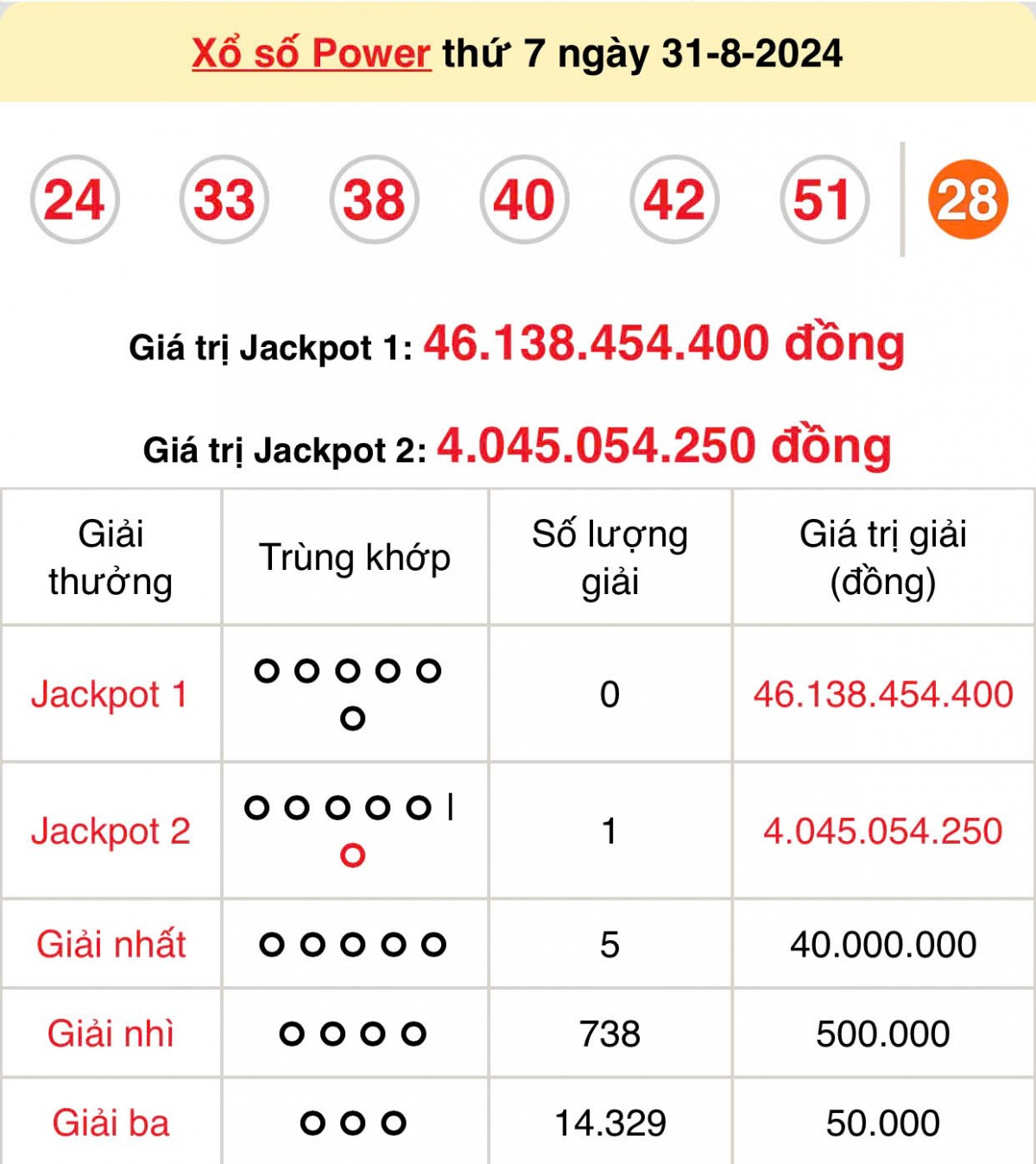 Kết quả xổ số Vietlott Power 6/55 ngày 31/8/2024