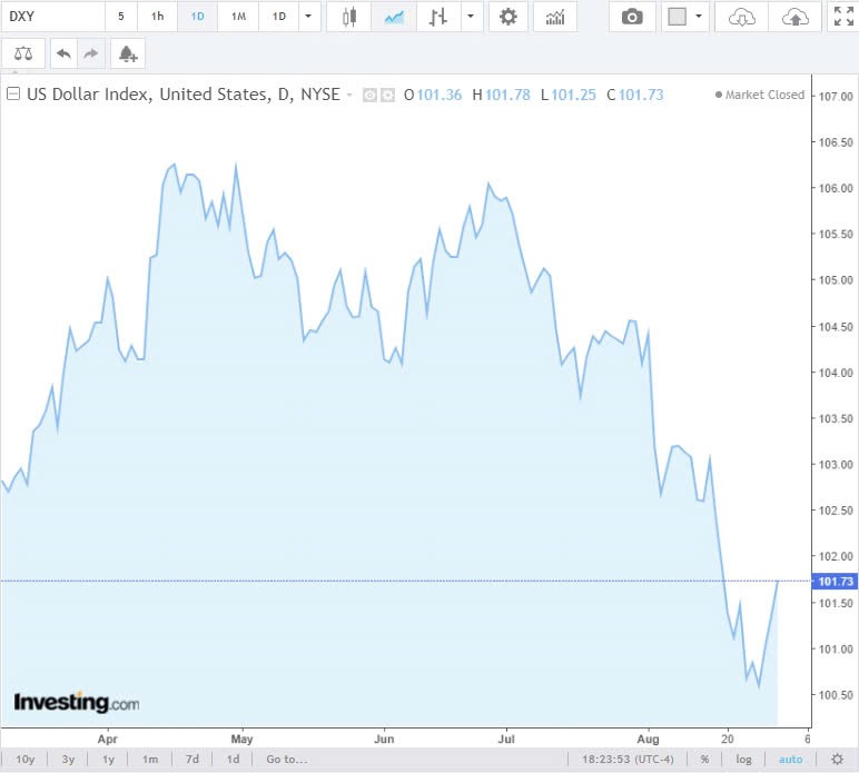 Tỷ giá USD hôm nay 1/9/2024