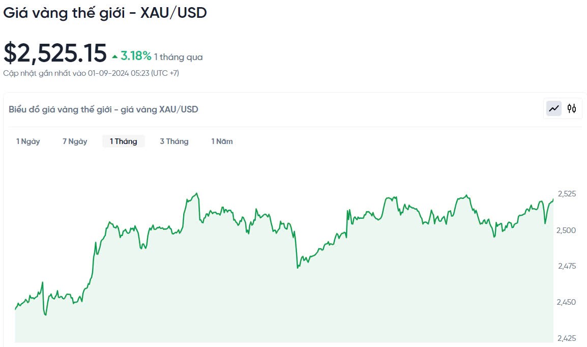 Giá vàng hôm nay 1/9/2024