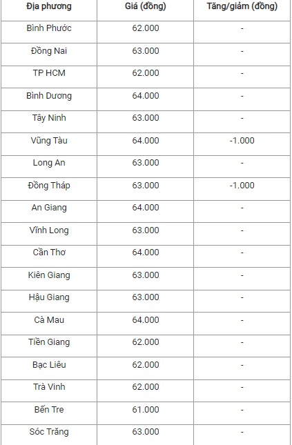 Giá heo hơi hôm nay 1/9/2024: Giá heo hơi hôm nay 1/9/2024: