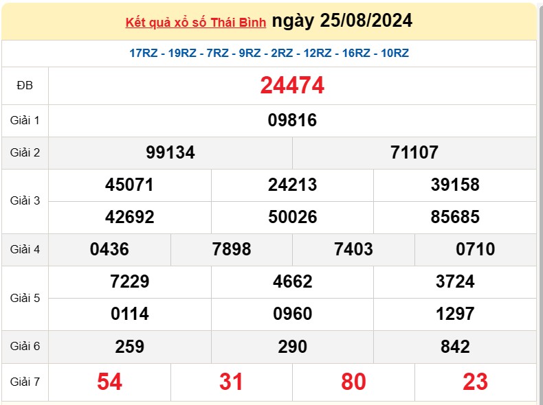 XSTB 1/9, Kết quả xổ số Thái Bình hôm nay 1/9/2024, KQXSTB Chủ nhật ngày 1 tháng 9 XSTB 1/9, Kết quả xổ số Thái Bình hôm nay 1/9/2024, KQXSTB Chủ nhật ngày 1 tháng 9